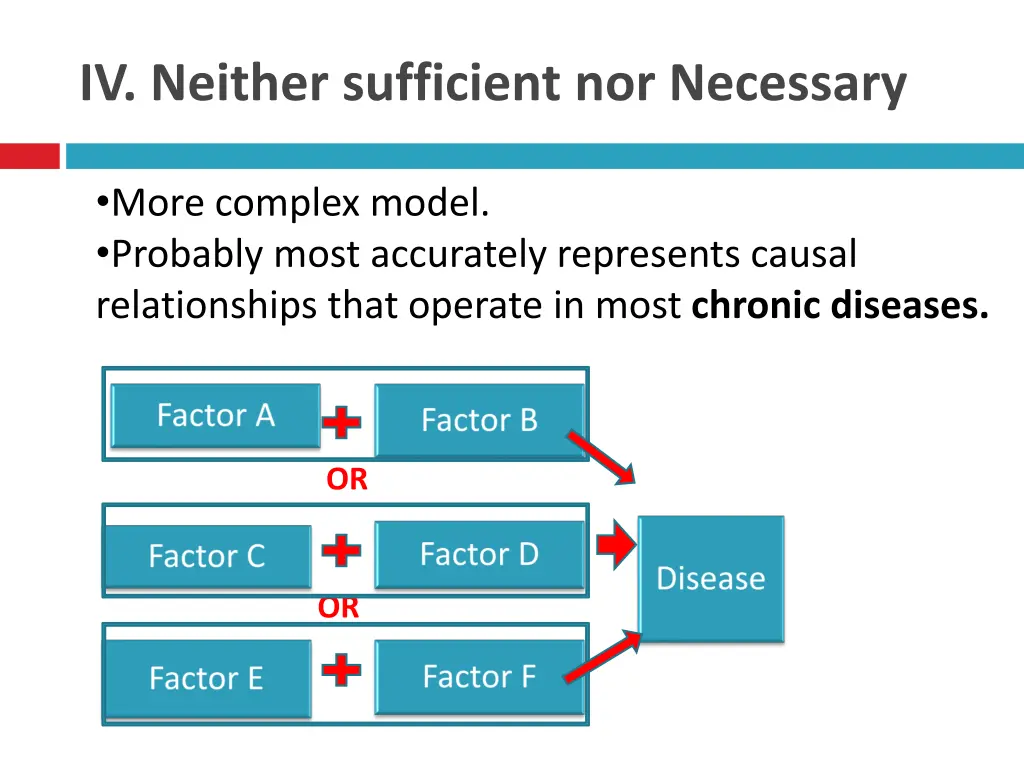 iv neither sufficient nor necessary