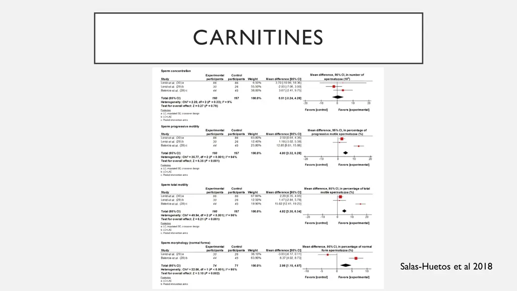 carnitines