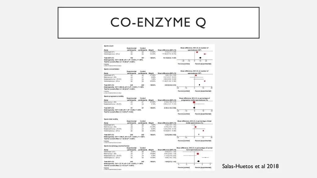 co enzyme q
