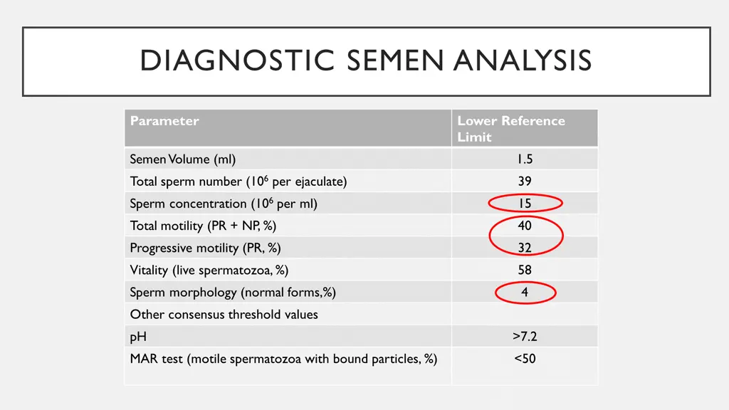 diagnostic semen analysis