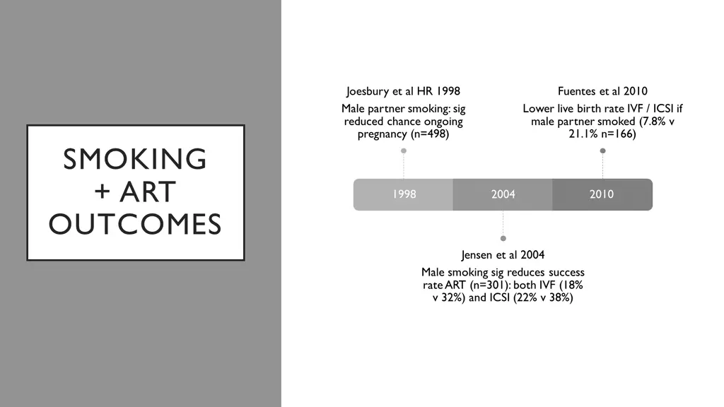 joesbury et al hr 1998 male partner smoking