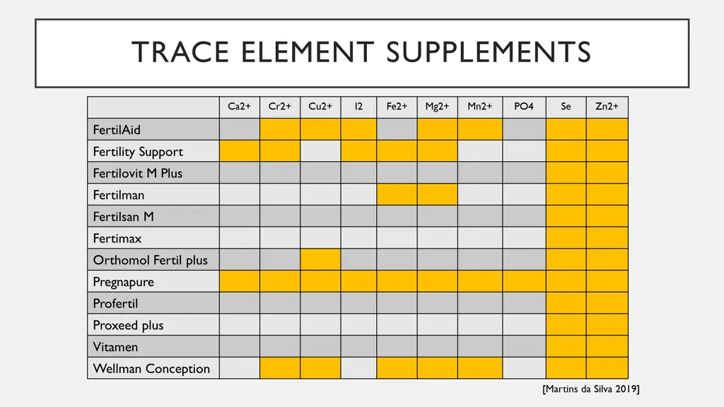 trace element supplements