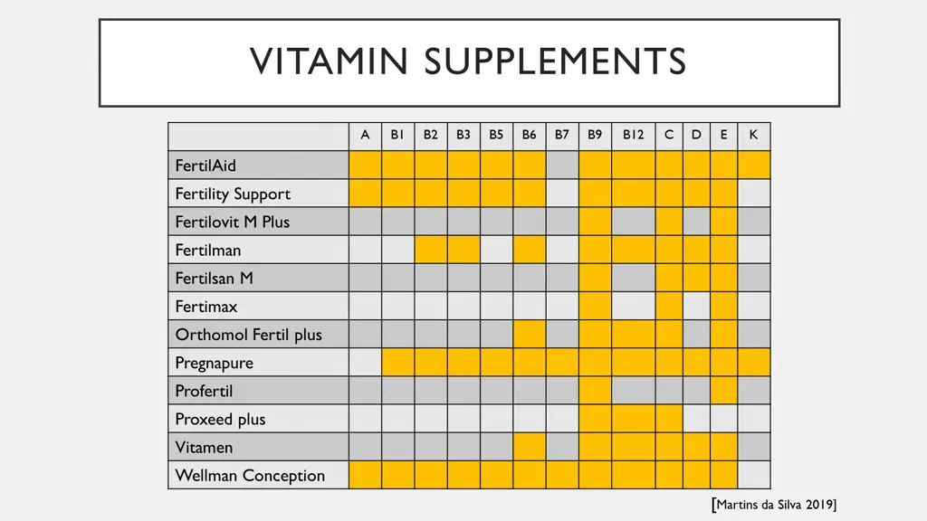 vitamin supplements