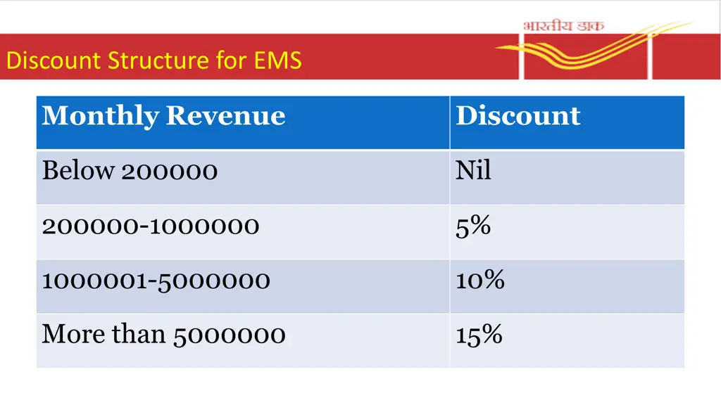 discount structure for ems