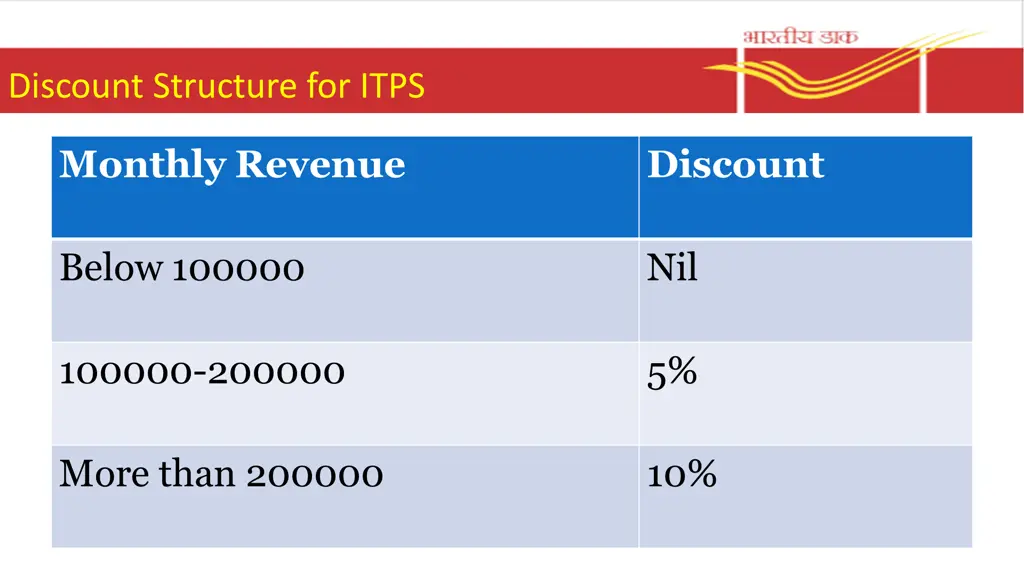 discount structure for itps