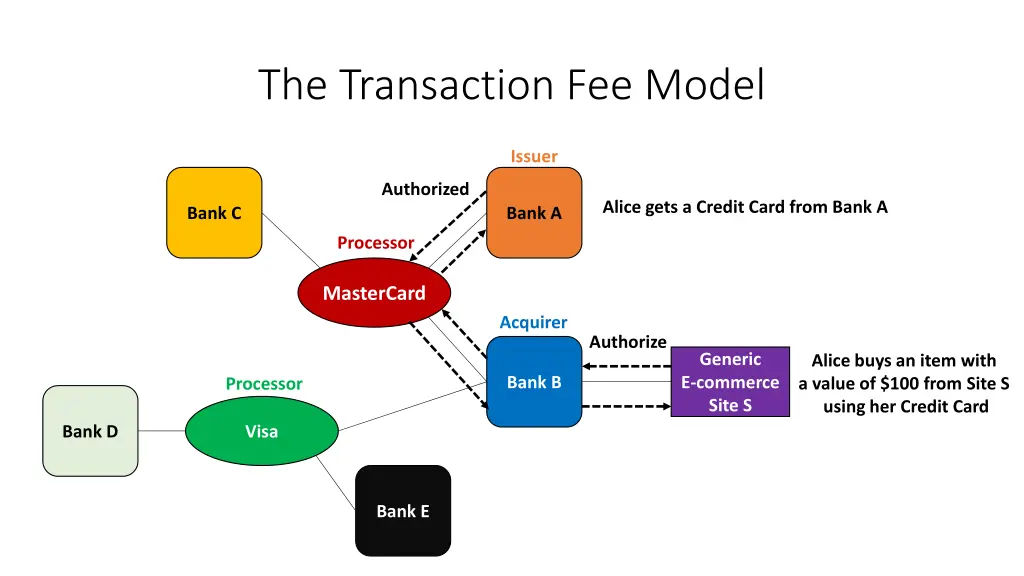 the transaction fee model 1