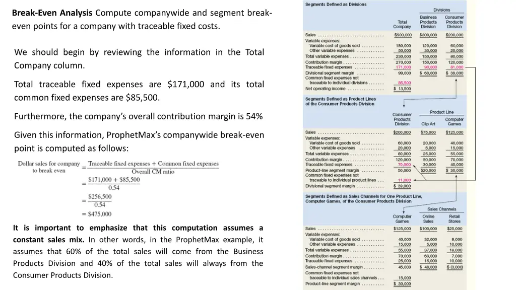 break even analysis compute companywide 1