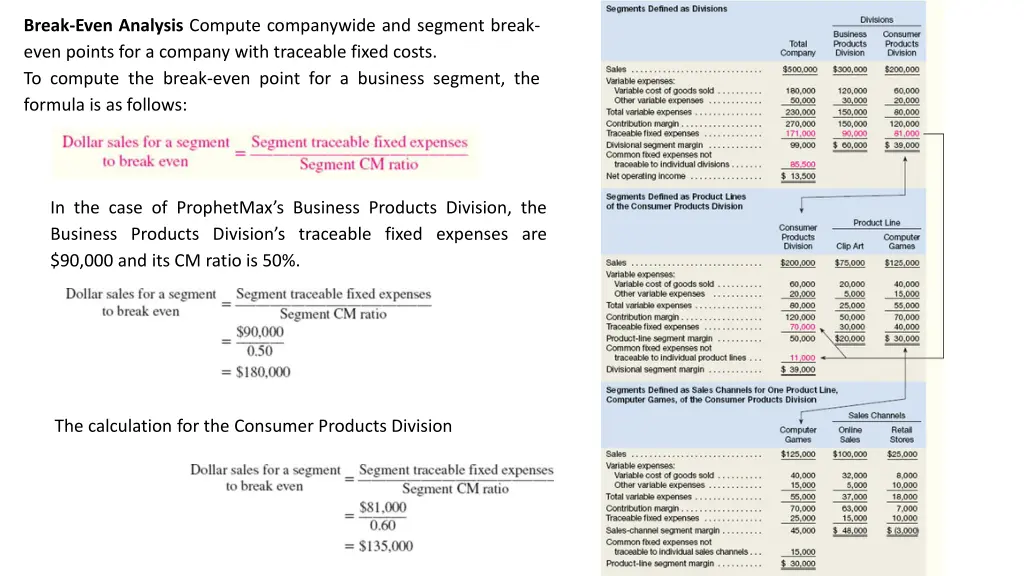 break even analysis compute companywide 2