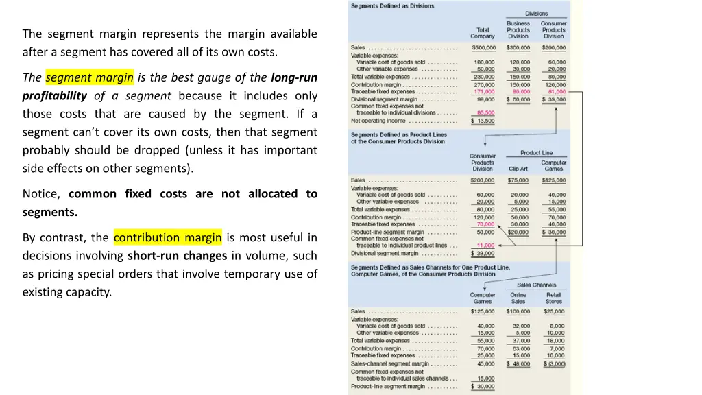 the segment margin represents the margin