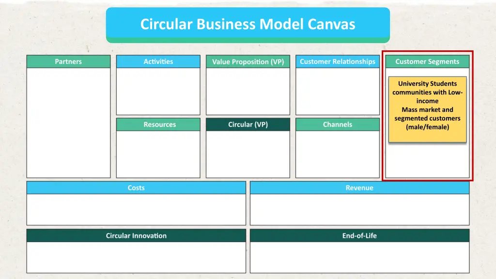 circular business model canvas 1