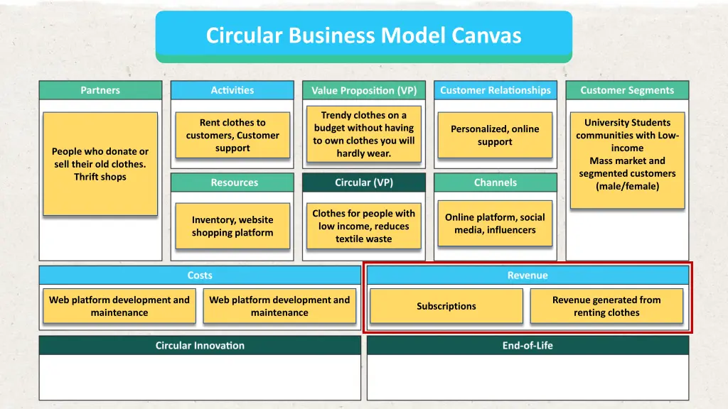 circular business model canvas 10