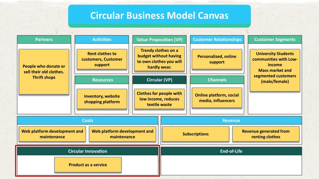 circular business model canvas 11