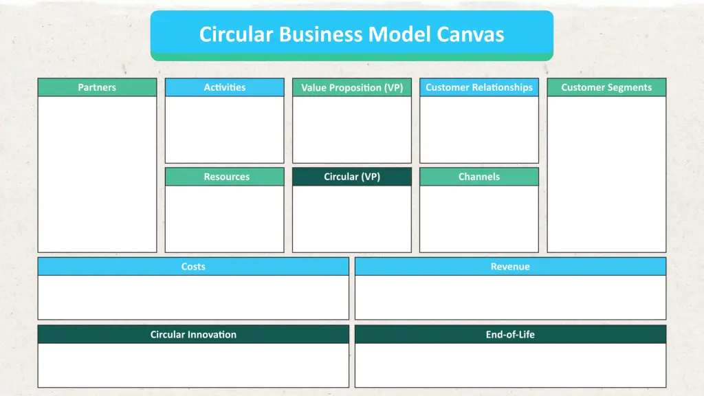 circular business model canvas 13