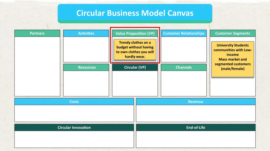 circular business model canvas 2