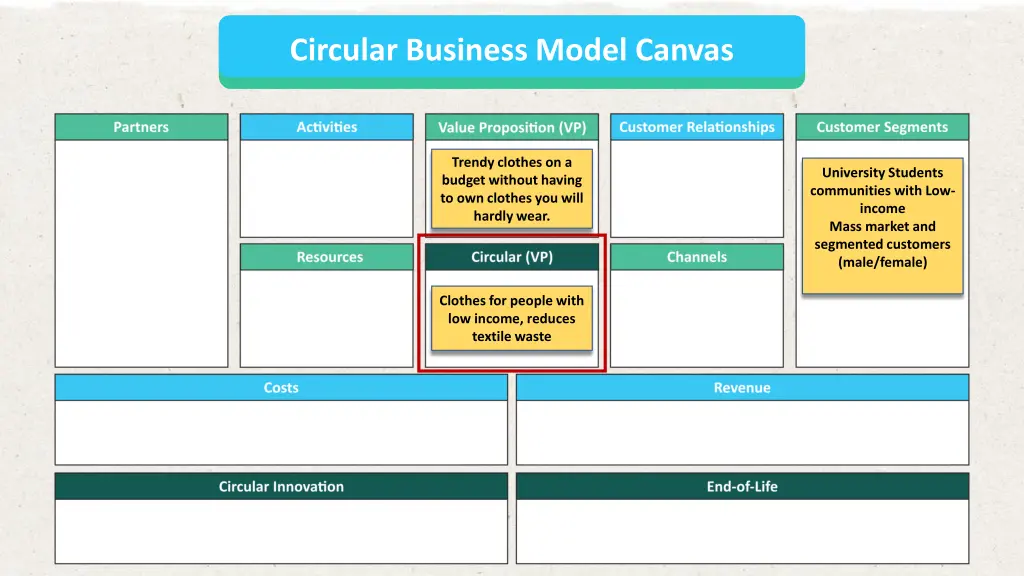 circular business model canvas 3