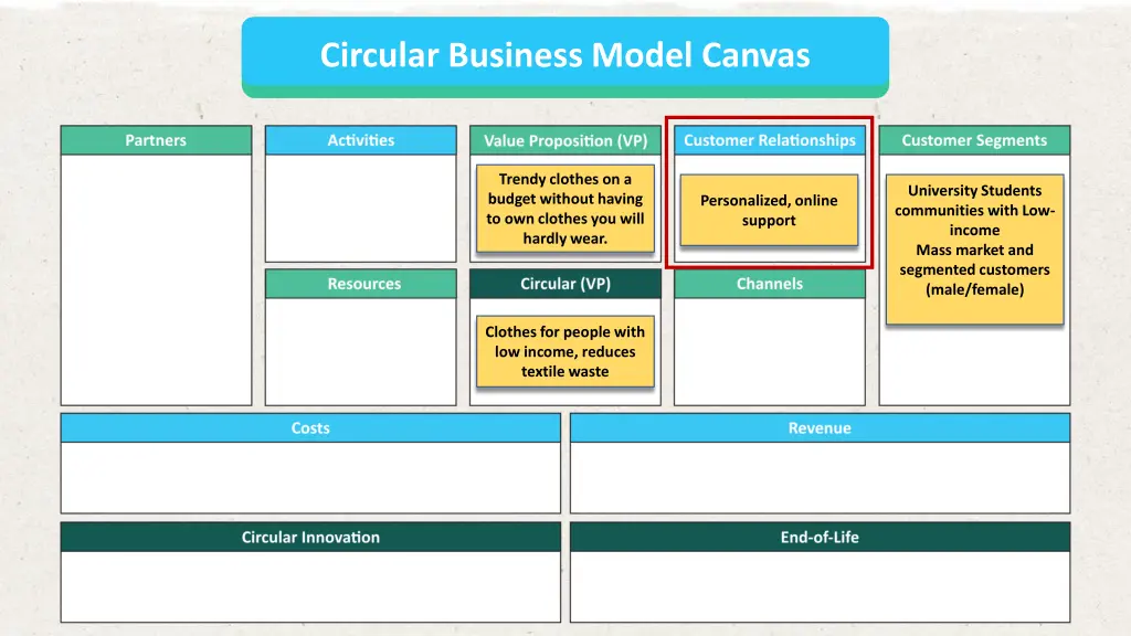 circular business model canvas 4