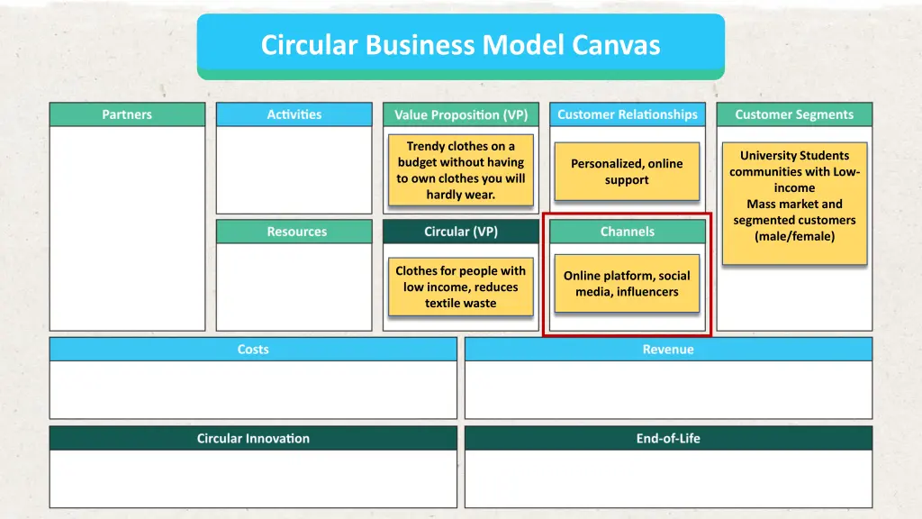 circular business model canvas 5