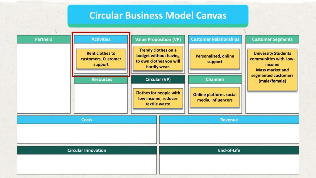 circular business model canvas 6