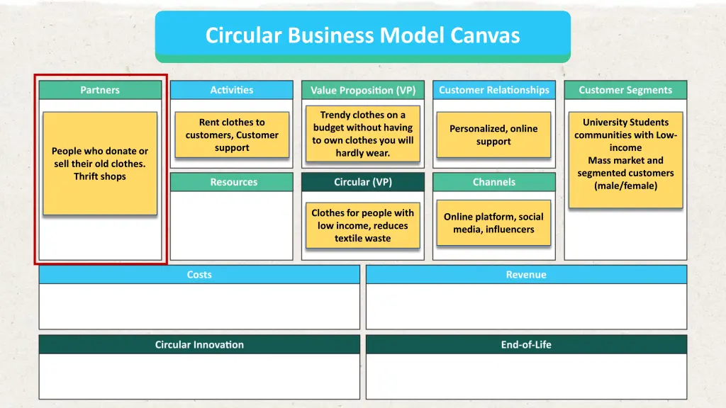 circular business model canvas 7