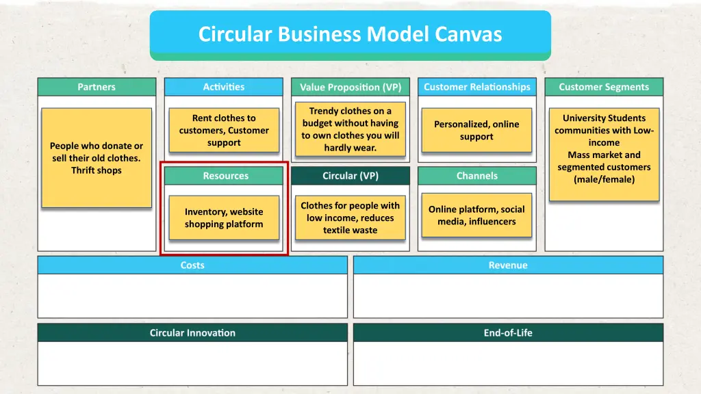 circular business model canvas 8