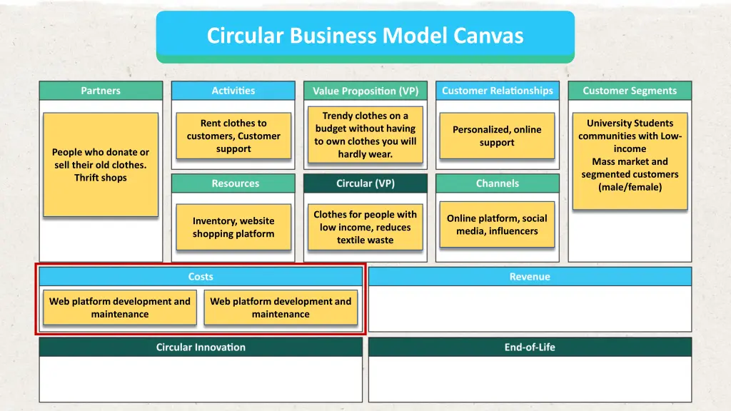 circular business model canvas 9