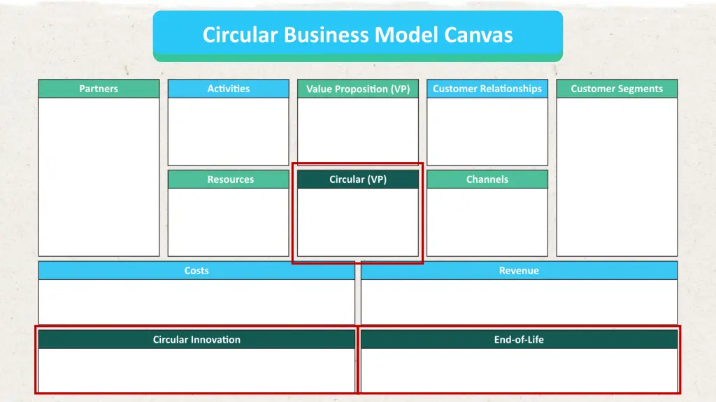 circular business model canvas