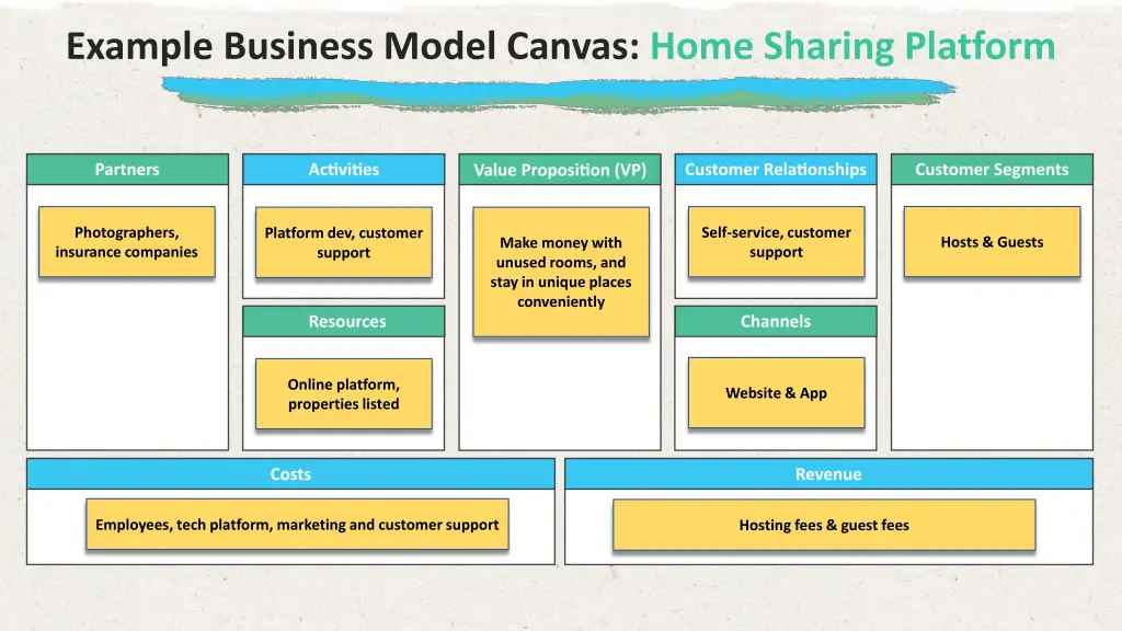 example business model canvas home sharing