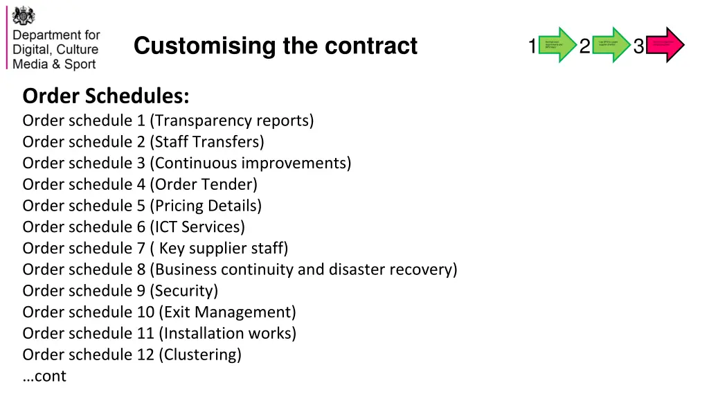 customising the contract 1