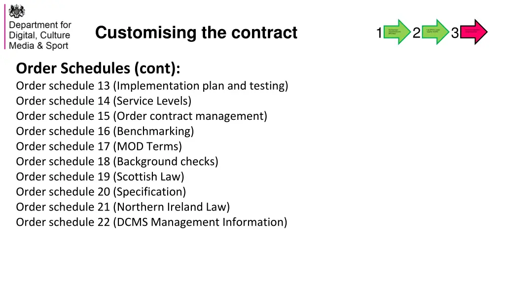 customising the contract 2