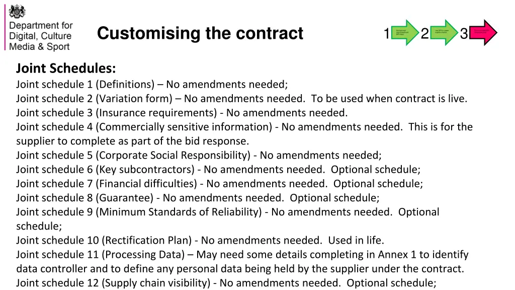 customising the contract