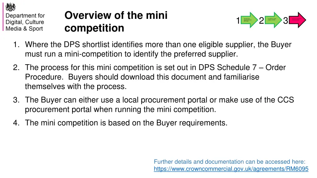 overview of the mini competition