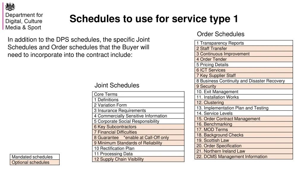 schedules to use for service type 1