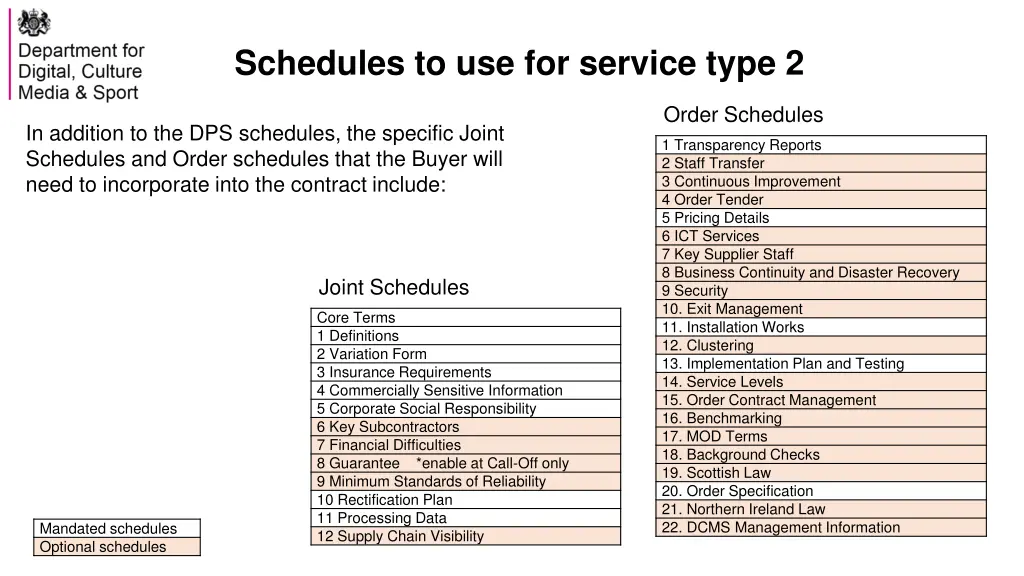 schedules to use for service type 2