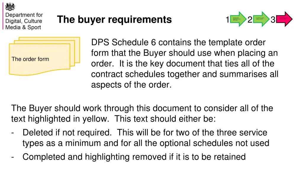 the buyer requirements 2