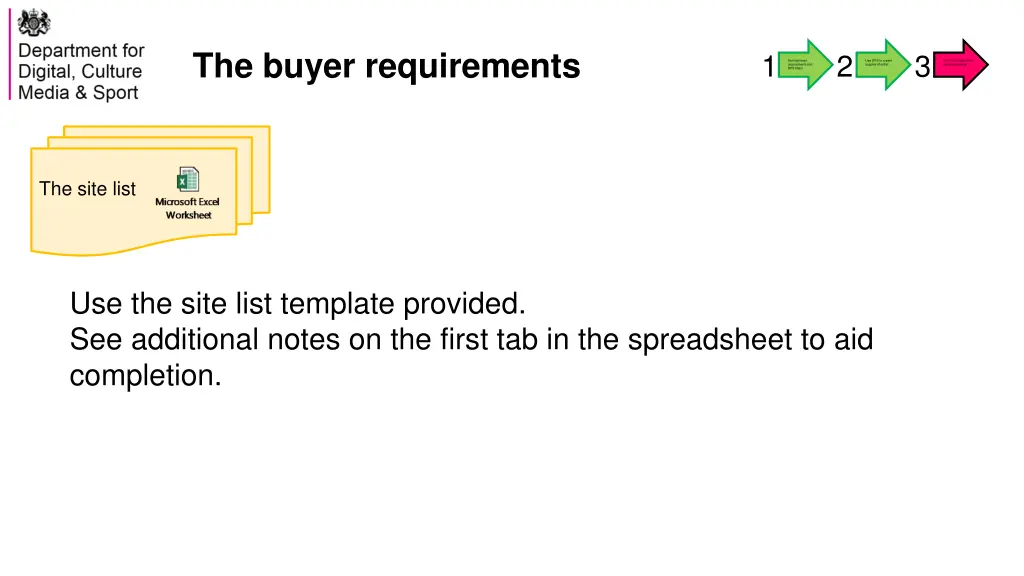 the buyer requirements 4