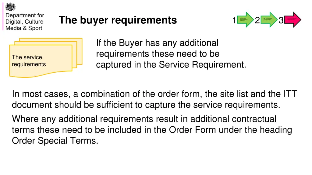 the buyer requirements 5