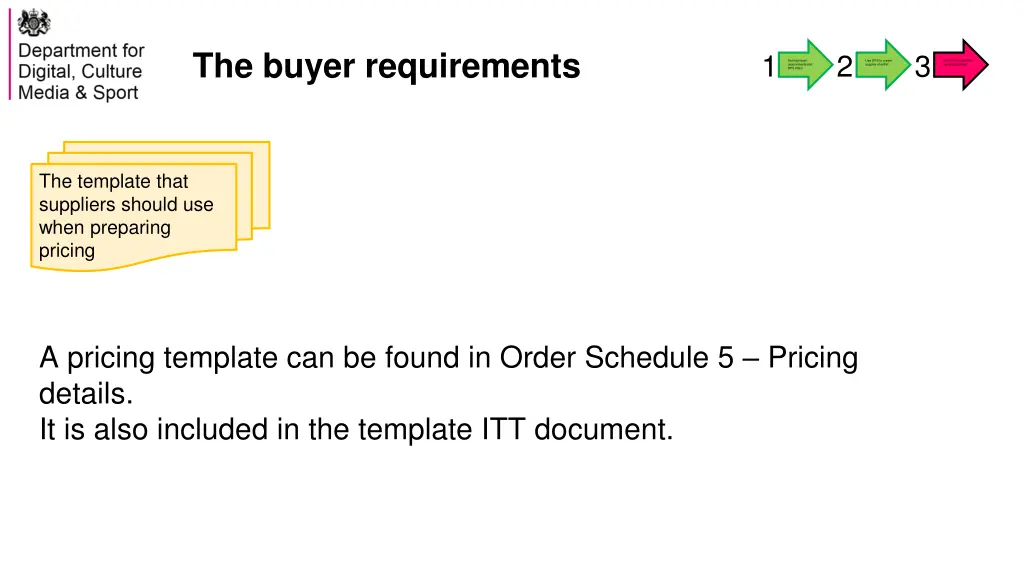 the buyer requirements 6