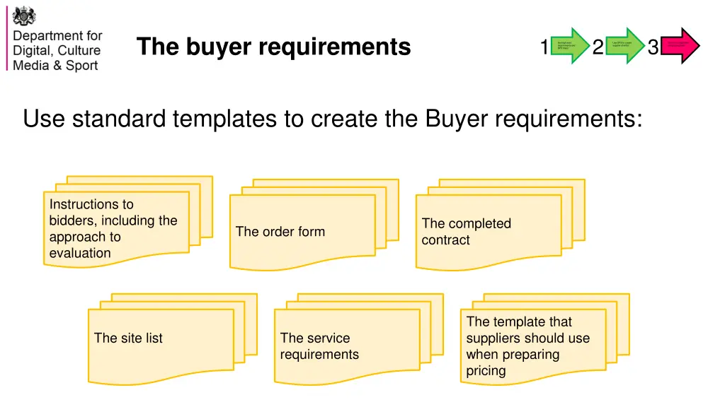 the buyer requirements