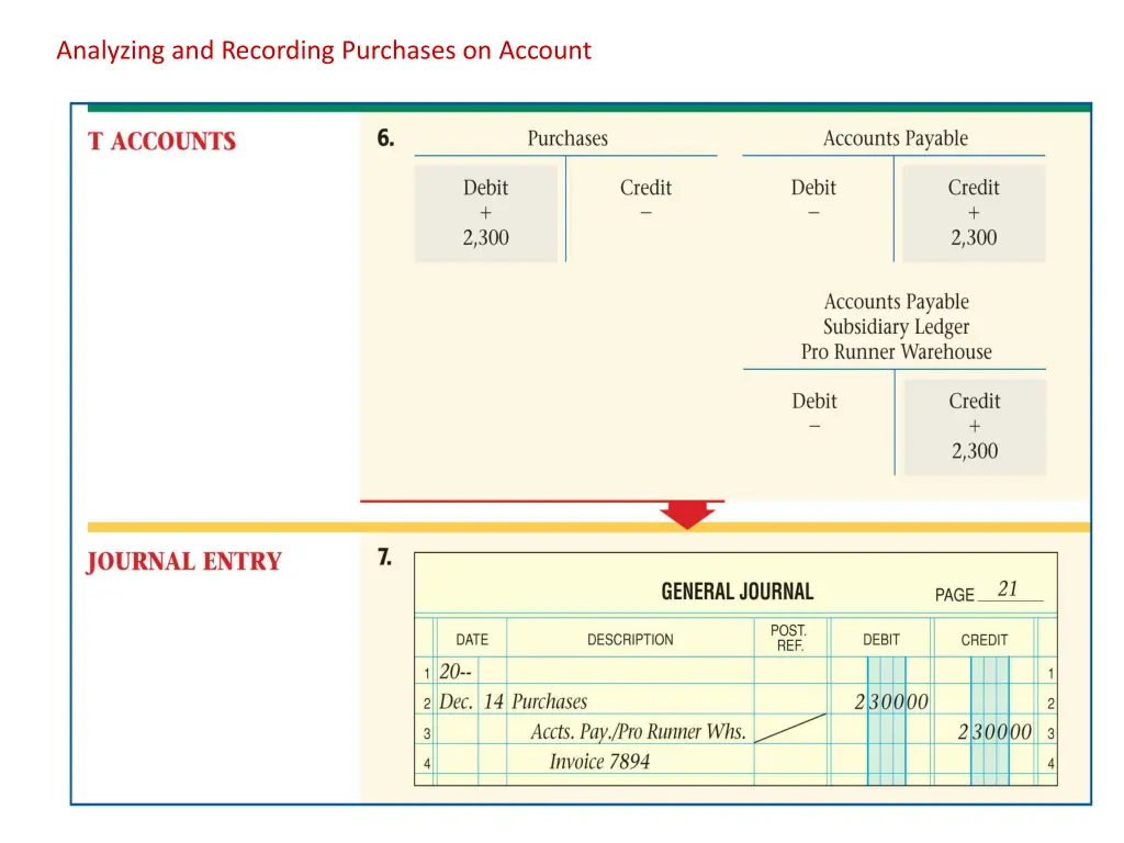 analyzing and recording purchases on account 1