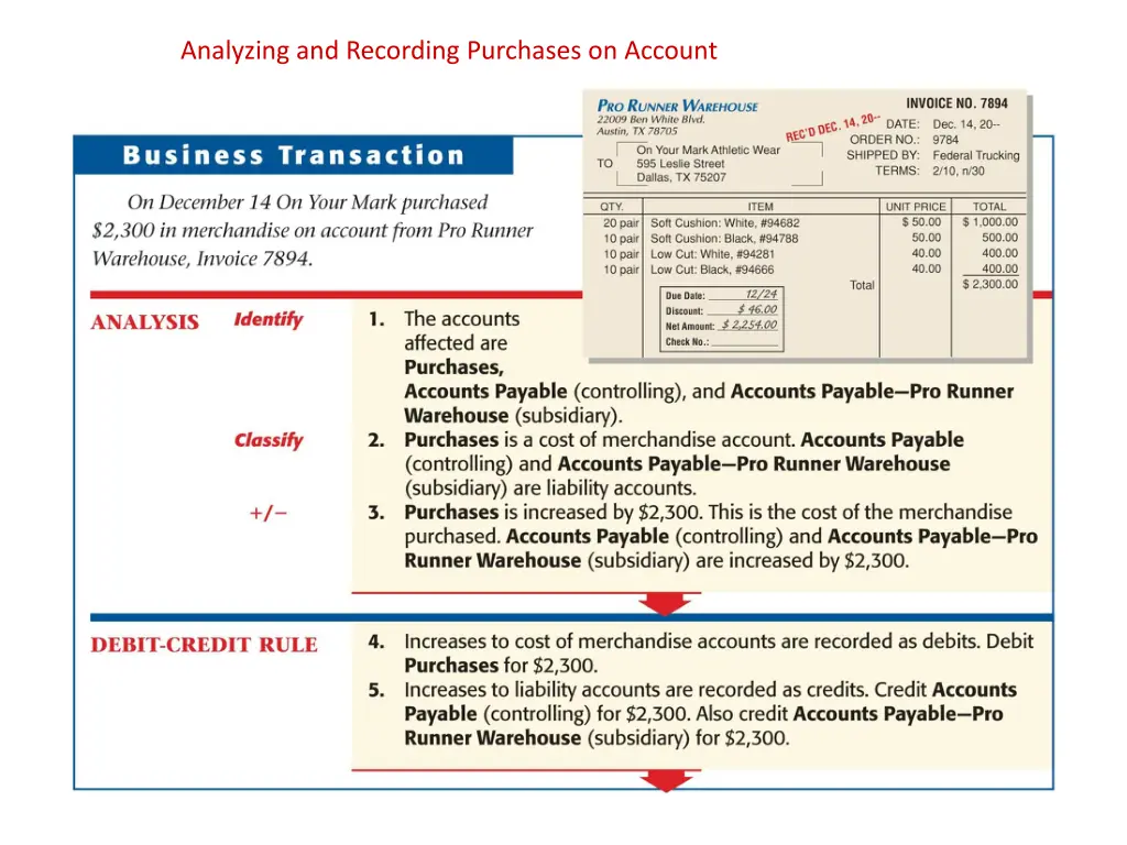 analyzing and recording purchases on account