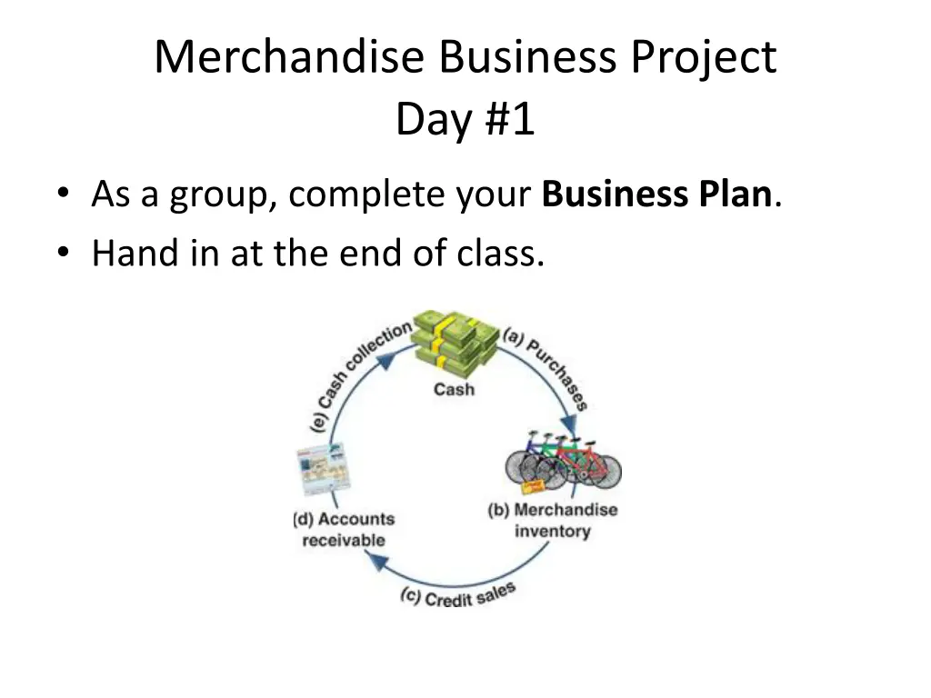 merchandise business project day 1