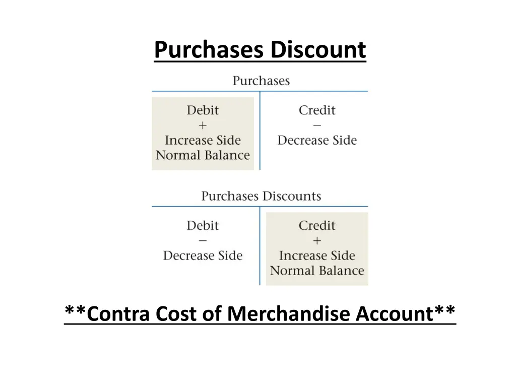 purchases discount