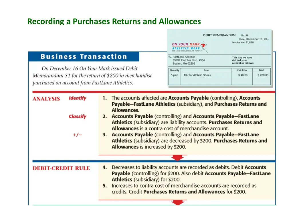 recording a purchases returns and allowances