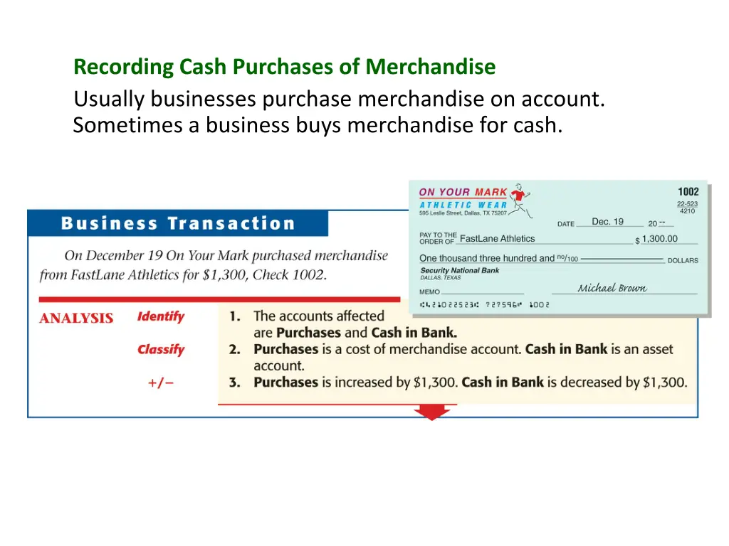 recording cash purchases of merchandise usually