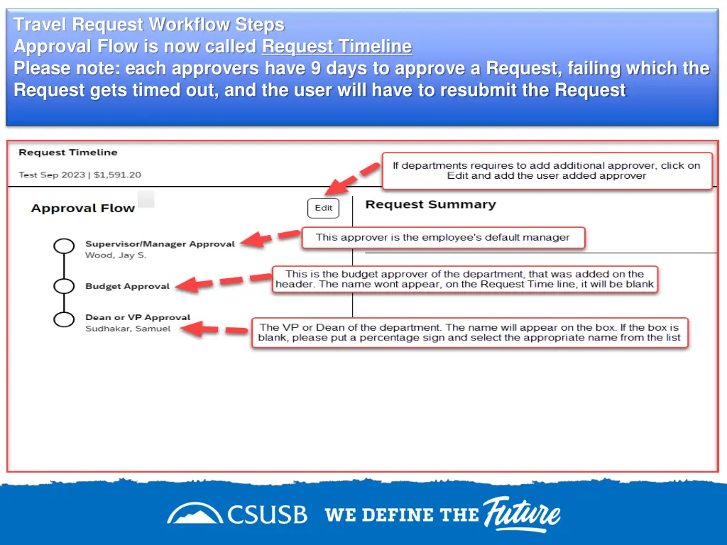 travel request workflow steps approval flow