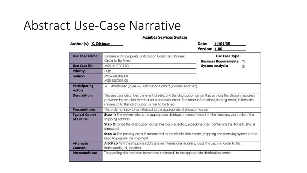 abstract use case narrative