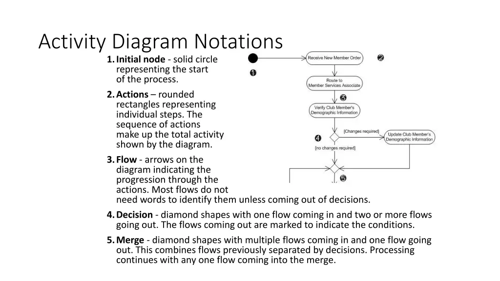 activity diagram notations 1 initial node solid