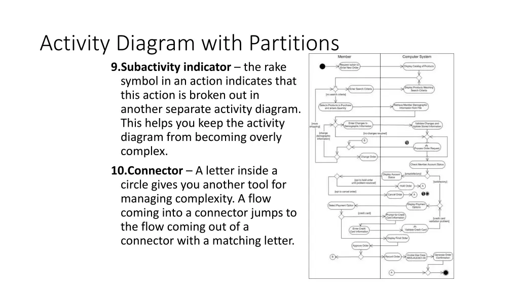 activity diagram with partitions 9 subactivity