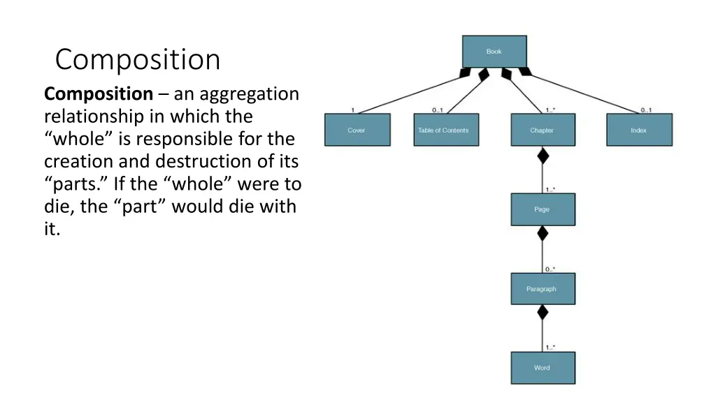 composition composition an aggregation