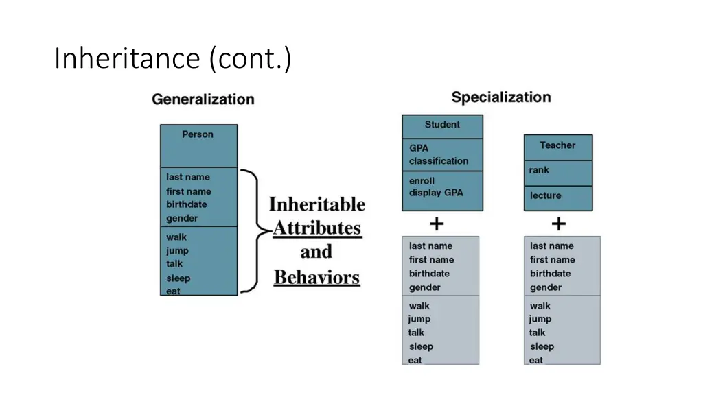 inheritance cont